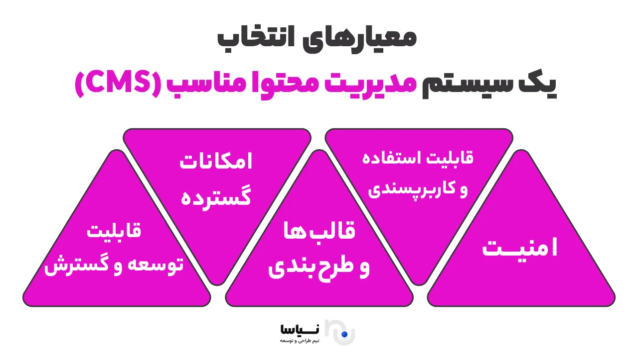 انتخاب یک سیستم مدیریت محتوا مناسب